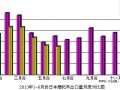 2013年6月份日本摩托車產(chǎn)品出口量