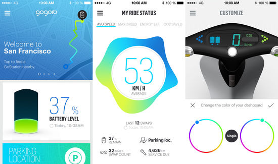 Gogoro：不只是電動(dòng)摩托產(chǎn)業(yè)的特斯拉