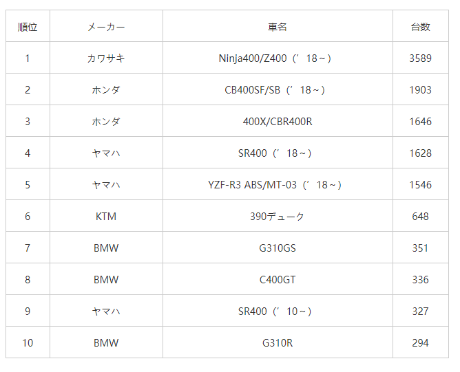 點擊進入看圖評論