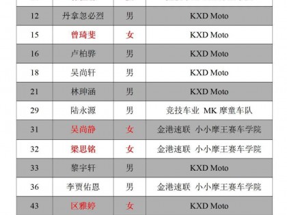 2020' 三水偉業(yè)達杯第三回合、十月中舉行